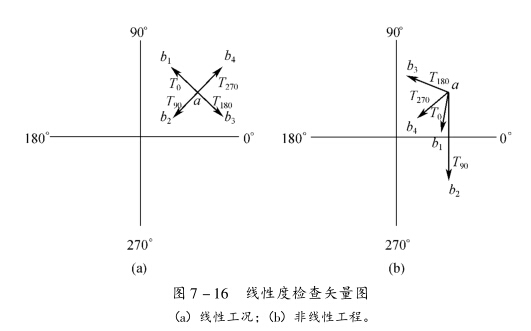 現(xiàn)場(chǎng)動(dòng)平衡的非線(xiàn)性振動(dòng)工況（2）