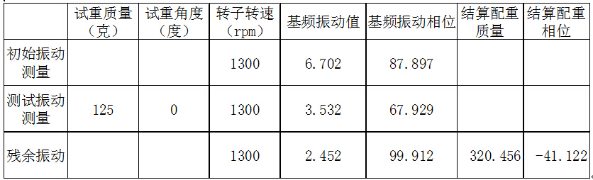 現場動平衡數據