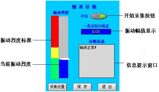 振動分析儀五大功能之軸承故障診斷儀 振動分析儀五大功能之軸承故障診斷儀