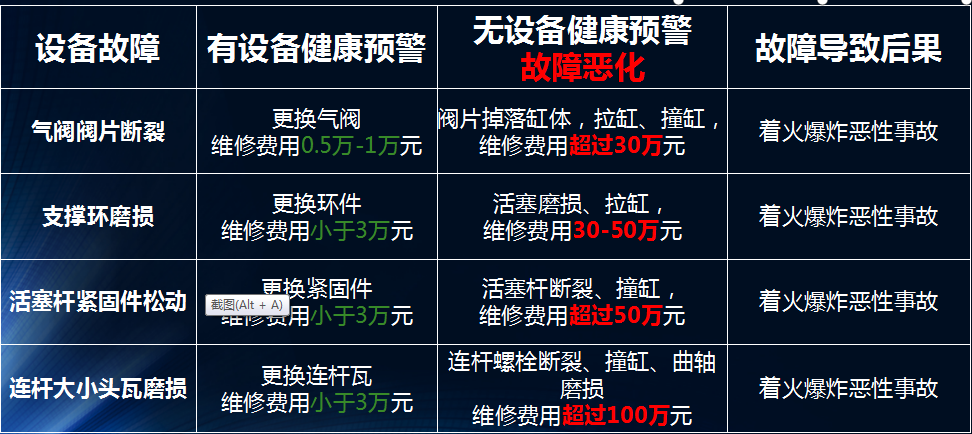 龍城國際設(shè)備健康管理對于企業(yè)的意義，以氫氣往復(fù)式壓縮機(jī)舉例